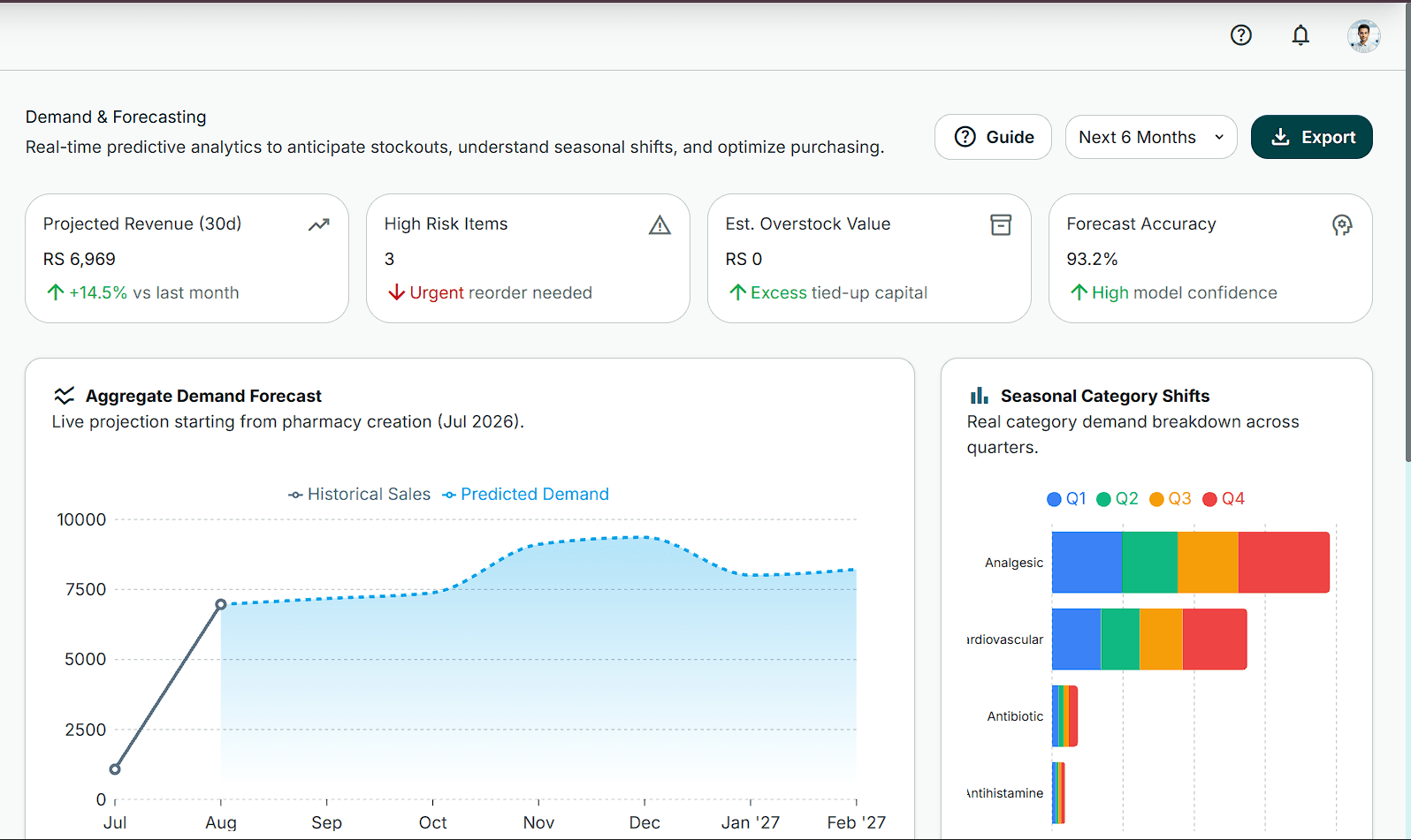 Sales Analytics