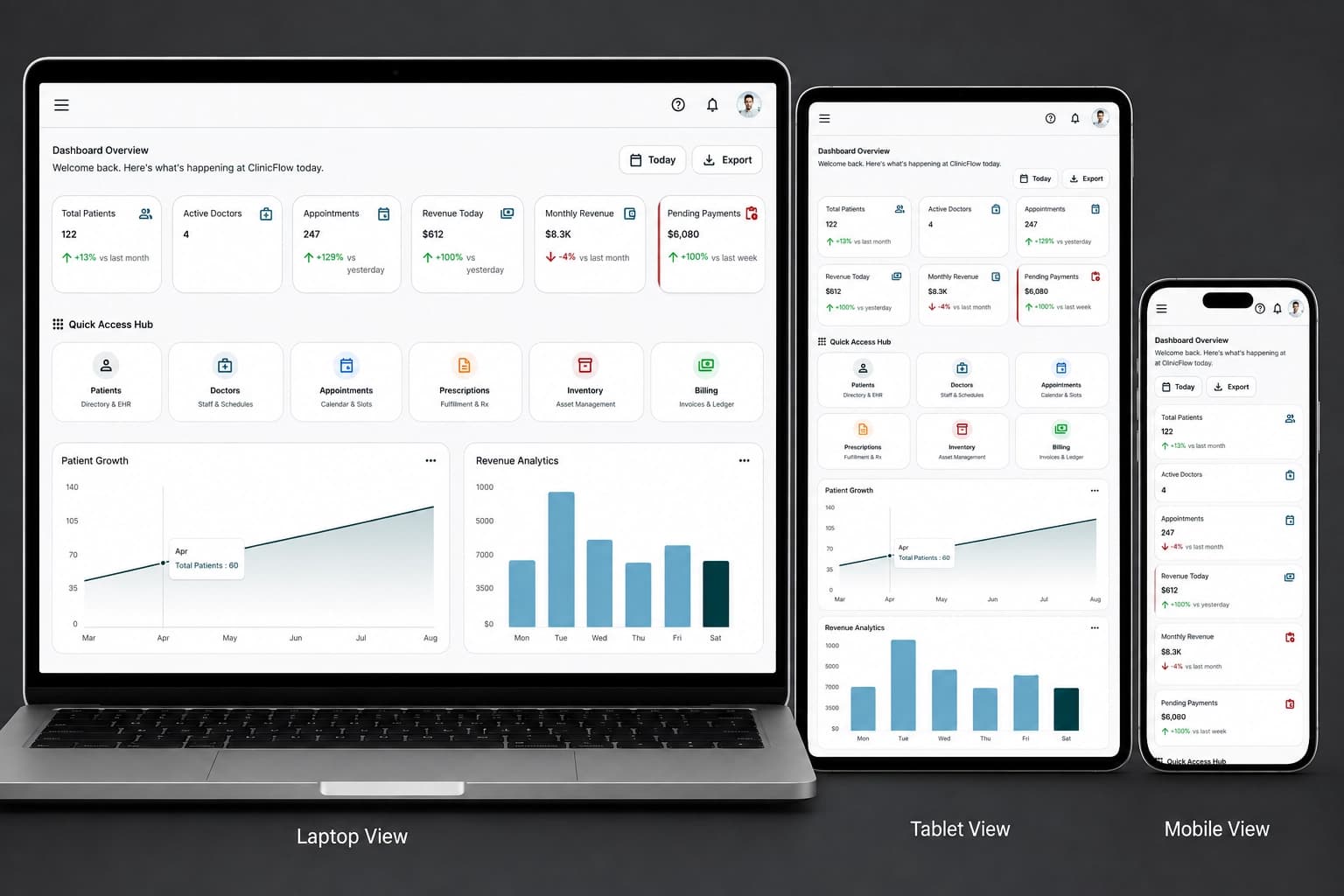 Roghtoon Dashboard