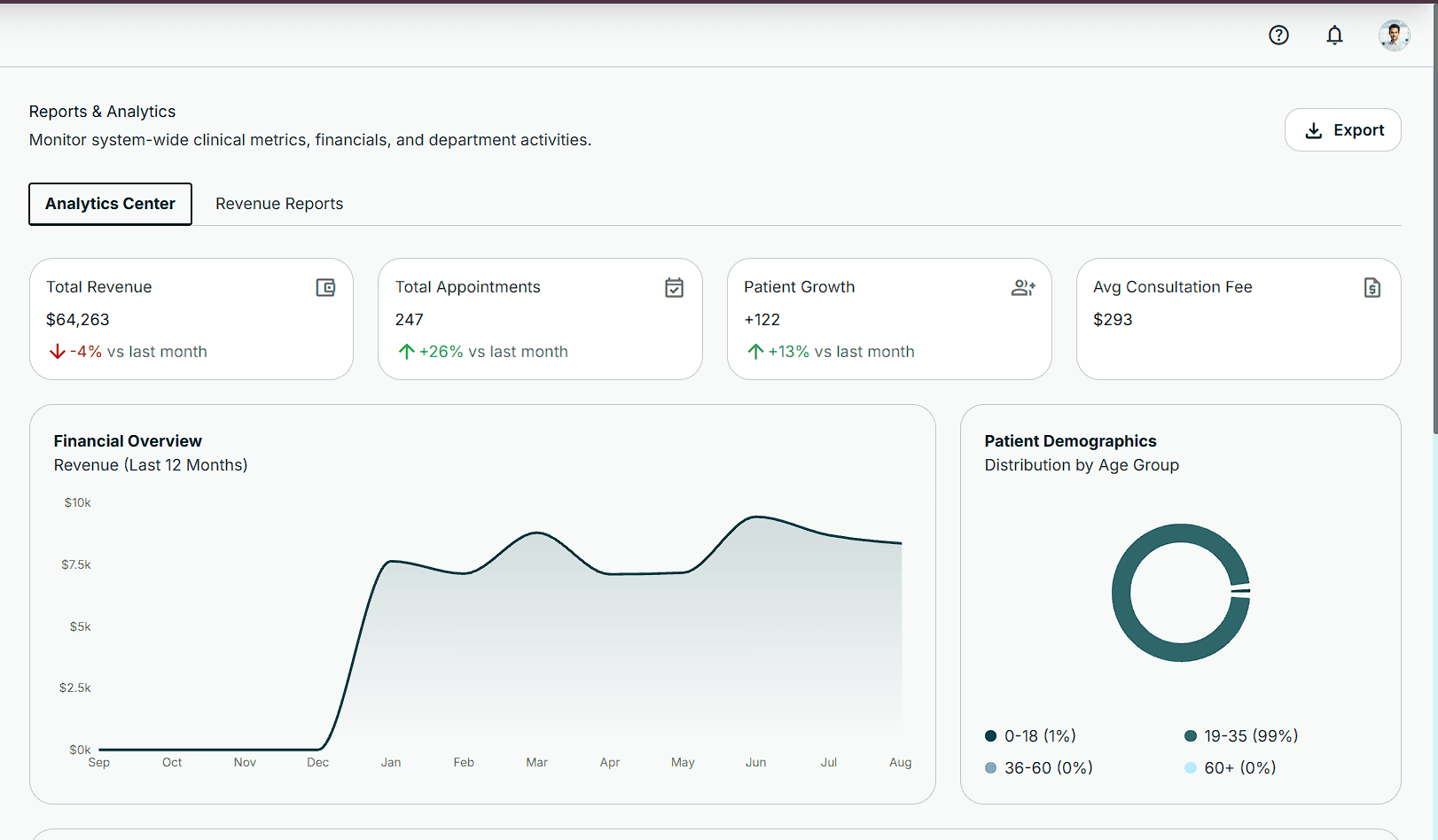 Performance Analytics